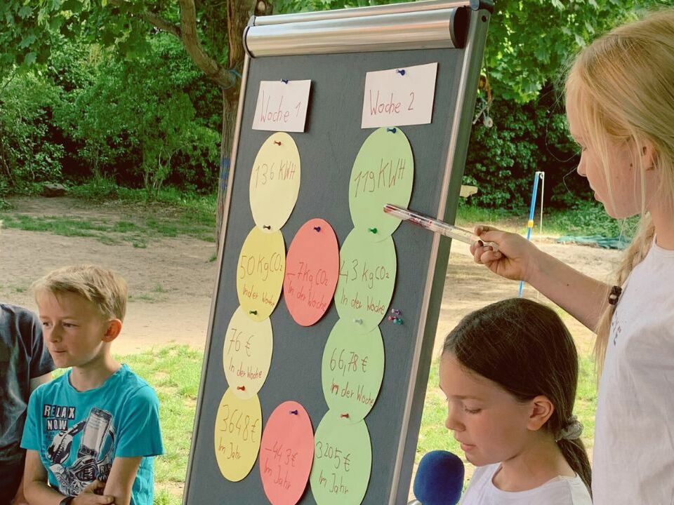 #Gefördert: Jedes Kind kann lernen, die Welt zu verändern